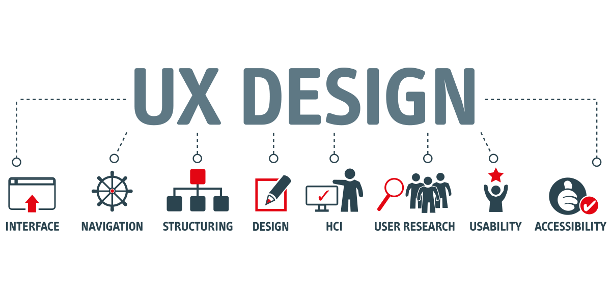 Cos’è il web design Cos'è il web design
