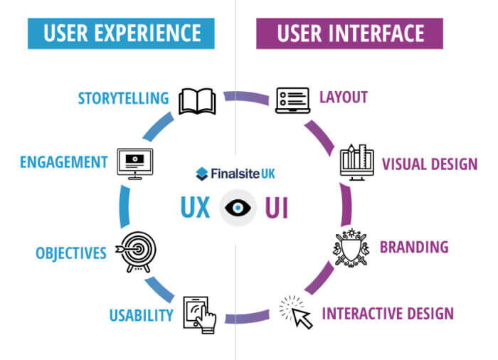 User Experience User Experience