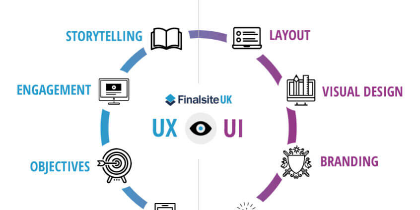 User Experience